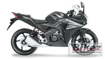 Atlas Honda CBR 150