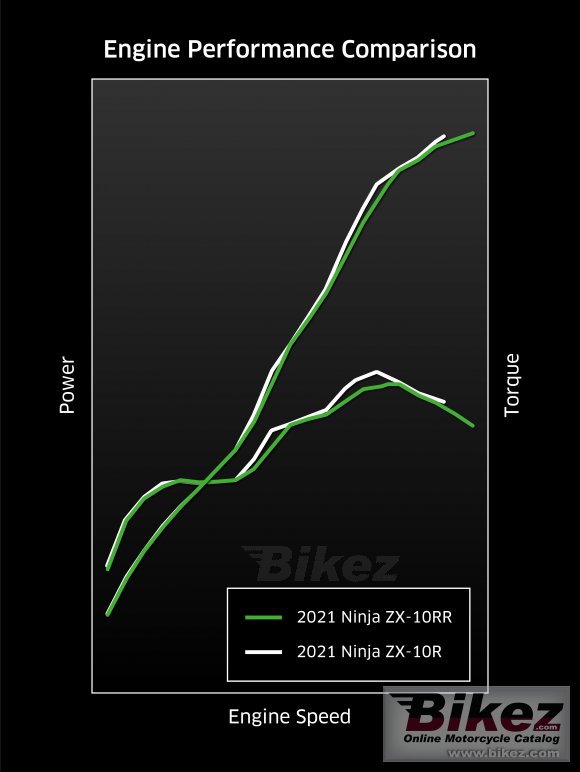 Kawasaki Ninja ZX-10R