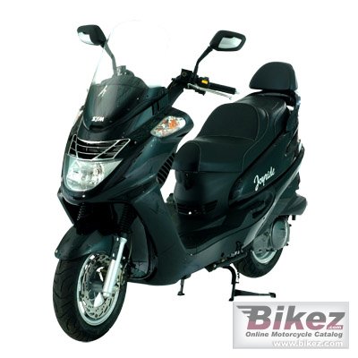 Sym Joyride 125 RV