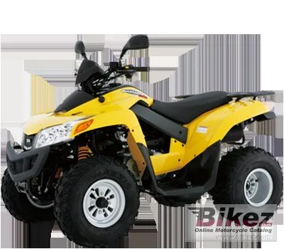 Sym QuadLander 300S